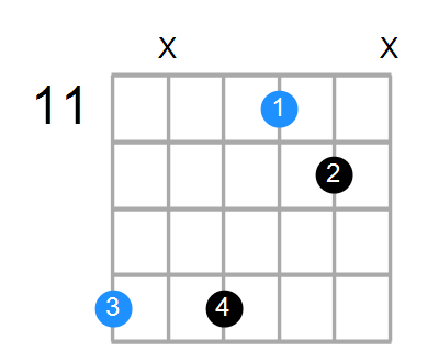 F#7sus4 Chord